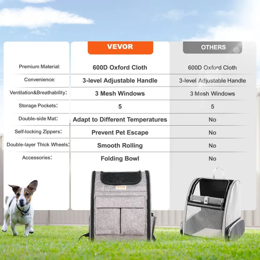 Mochila transportadora rodante para mascotas: Ruedas extraíbles mejoradas, para menos de 8 kg, suave y grande, aprobada por aerolíneas para perros pequeños/gatos medianos