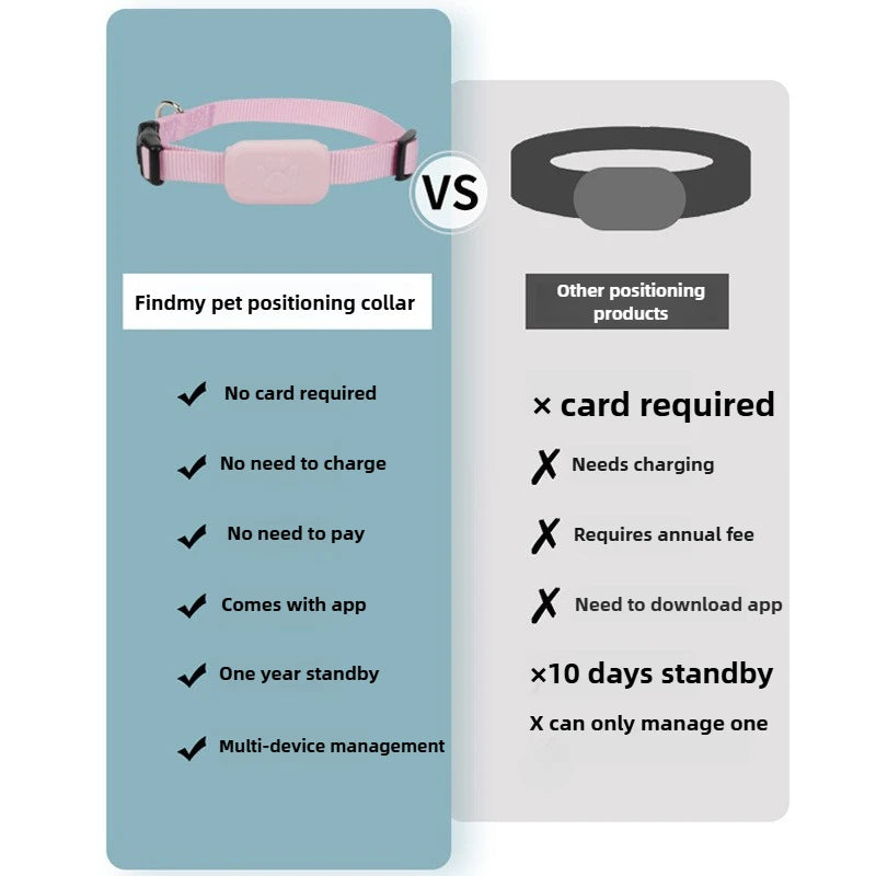 Traceur GPS Bluetooth pour animaux de compagnie, mini collier de suivi avec alerte de mouvement, traqueur anti-perte pour chats et chiots, localisation mondiale à distance