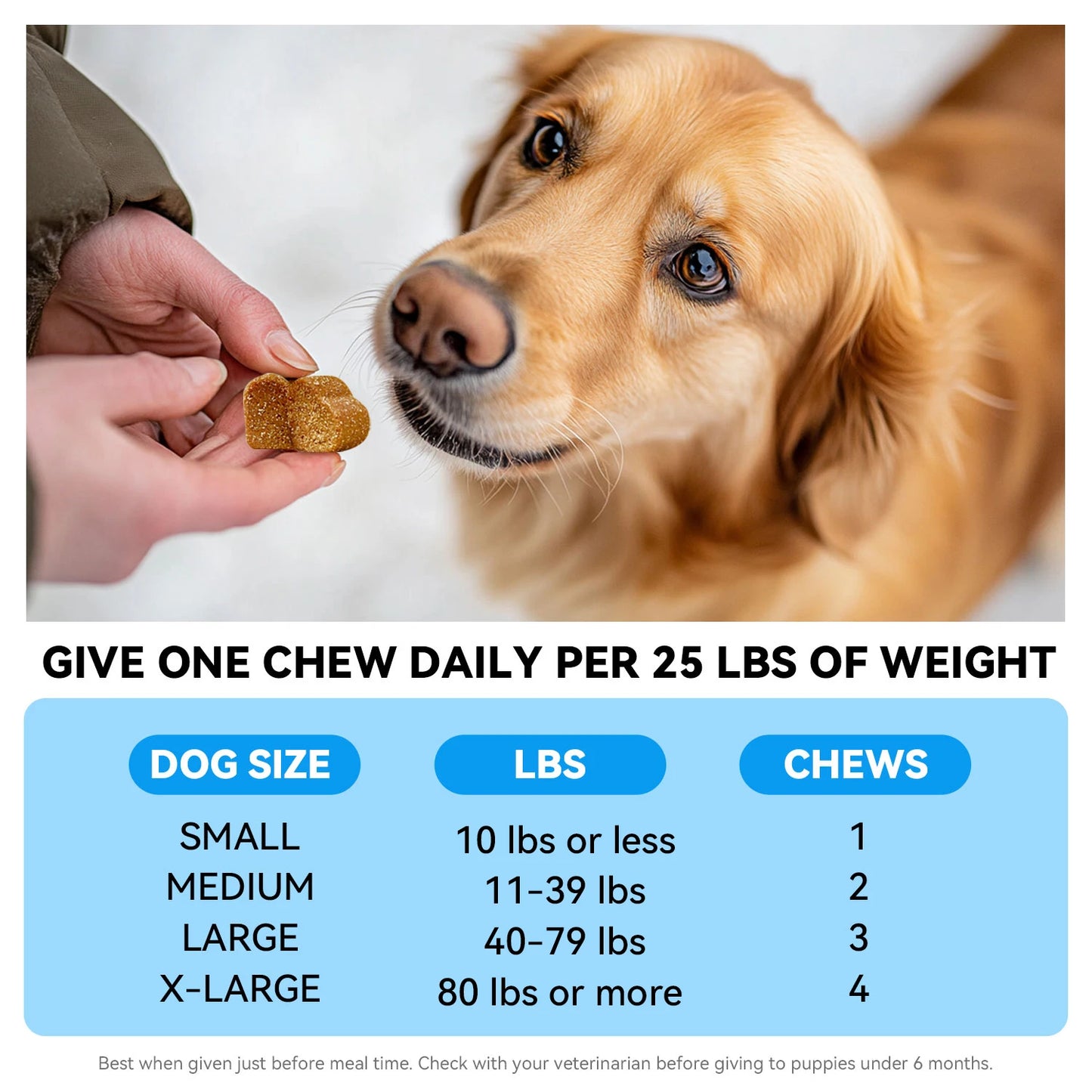 Dog Skin Care Health Omega Chewable Tablets -A dog Omega supplement rich in Omega 3/6/9, fish oil, and DHA-120 Beef Chewable